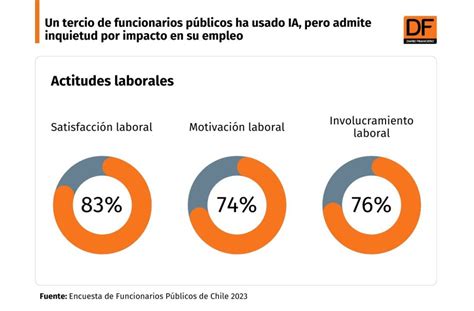 Data Df Funcionarios P Blicos Admiten Inquietud Por Impacto En Su