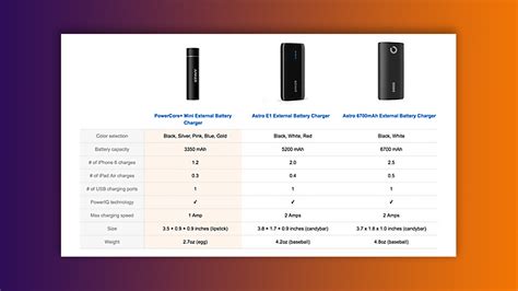 Tablas Comparativas De Productos Con Elementor Tutoriales Elementor