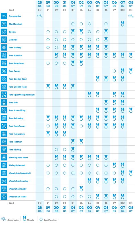 Competition Schedule For The Paralympic Games Paris 2024