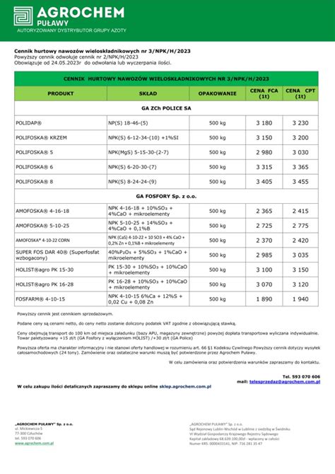 Spadek cen nawozów Po ile nawozy azotowe i NPK