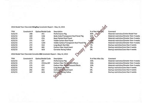 Denny menholt billings inventory expands with new luxury models 6