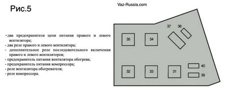 Предохранитель магнитолы приора: где находится, что делать при ...