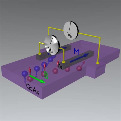 Physics Spin Hall Effect Goes Electrical