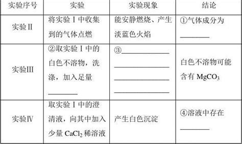 2015高考化学江苏专用二轮专题题组训练：第14讲 考点2 化学实验综合探究word文档在线阅读与下载无忧文档