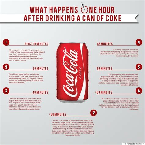 Heres What You Need To Know About That Coca Cola Infographic