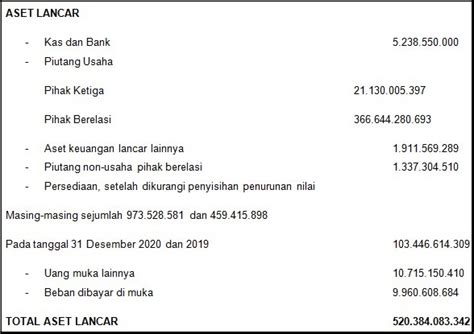 Mengenal Jenis Jenis Laporan Keuangan Perusahaan Dan Contohnya