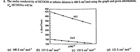 The Molar Conductivity Of Hcooh At Infinite Dilution Is S Cm Mol Usi