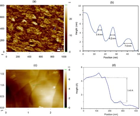 A Topography Of The Ito Film In Tapping Mode Afm Imaging At 300 K