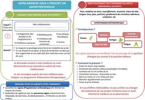 Fiches de bon usage des médicaments à destination des patients aidants