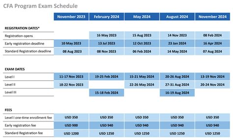 CFA Program CFA Course Details Syllabus Duration EduPristine