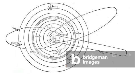 Image of A diagram of the Solar system, showing the orbits of