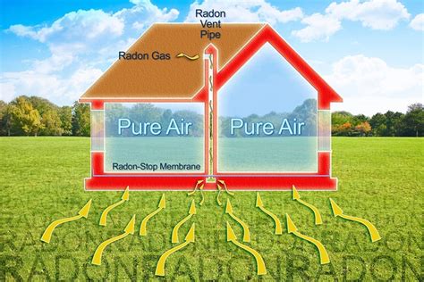 Radon In Basements Causes Signs Dangers House Grail