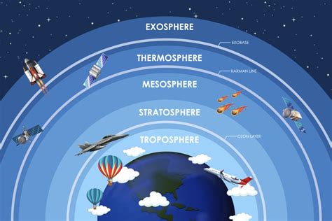 Mengenal Eksosfer Lapisan Atmosfer Yang Berbatasan Langsung Dengan