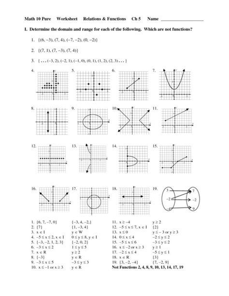 Domain And Range Of A Function Worksheets