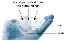 What is meant by Latent Heat - A Plus Topper