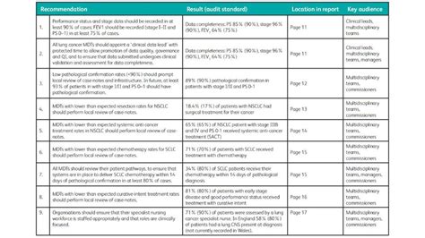 National Lung Cancer Audit Ppt Download