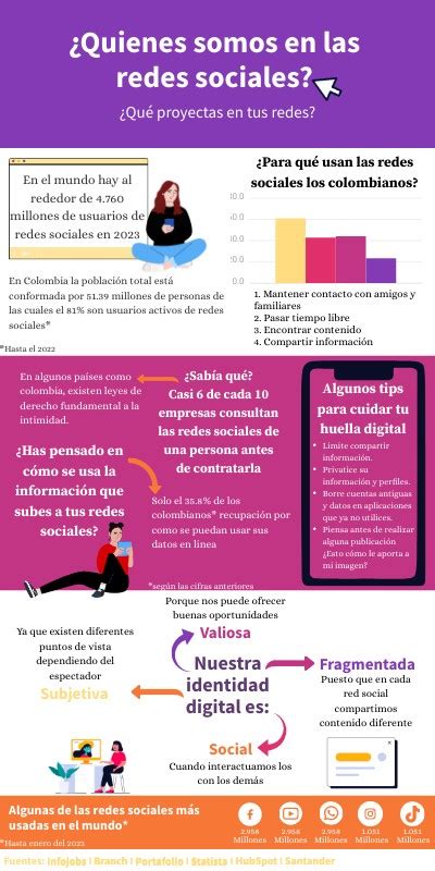 Infografía Quiénes somos en las redes sociales