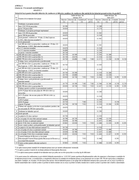 Proiect Grilele Cu Salariile Din Ianuarie Pentru Directori