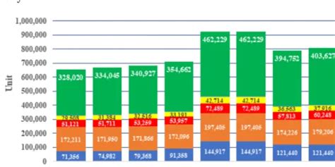 Pembangunan Infrastruktur Oleh Kementerian Esdm