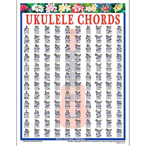 Ukulele Chord Chart For Beginners