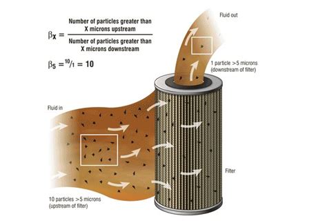 Return Line Filter The Ultimate Guide Filson Filter