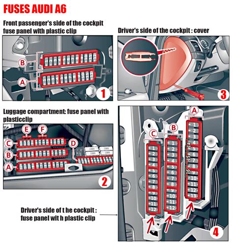 Audi A6 Fuse Box Car Anatomy