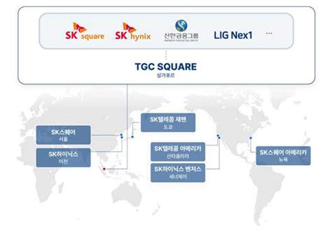 Sk하이닉스 Sk스퀘어 해외 반도체 공급망에 투자