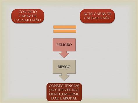 TÉCNICAS DE SEGURIDAD OCUPACIONAL RIESGOS EN AMBIENTES LABORALES Y