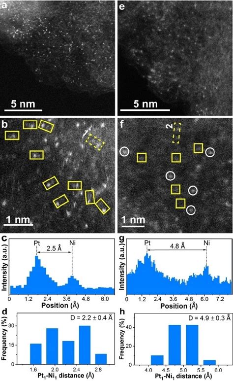 Representative HAADF STEM Images Of Pt 1 Ni 1 Oxo Dimers At Low A And