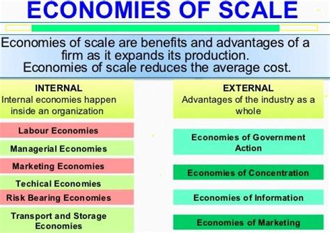 Economies Of Scale Definition Types Internal External