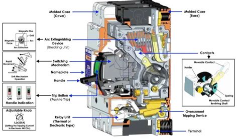 What Are MCCB Working Principle & MCCB Construction - Sell-Best