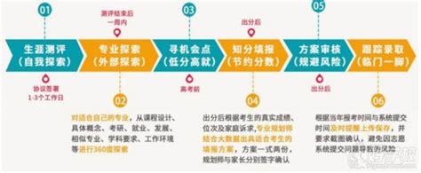 福州高考志愿一对一填报服务 福建新骊教育 【学费，地址，点评，电话查询】 好学校