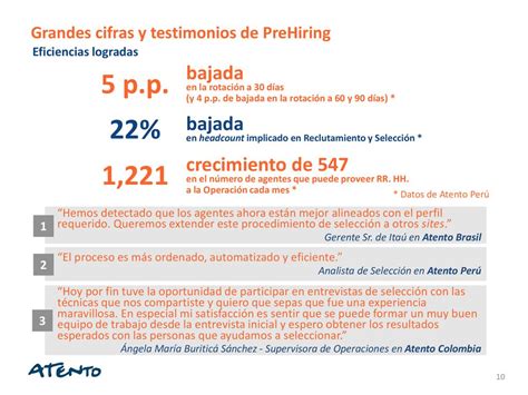 Transformaci N Del Modelo De Gesti N Del Talento Para Incrementar