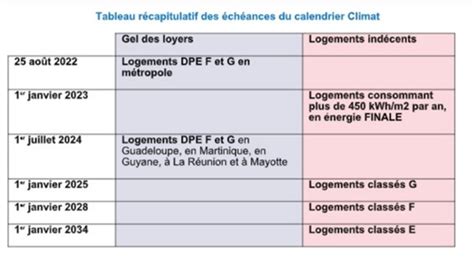 Gel des Loyers à Marseille Immobilière Pujol