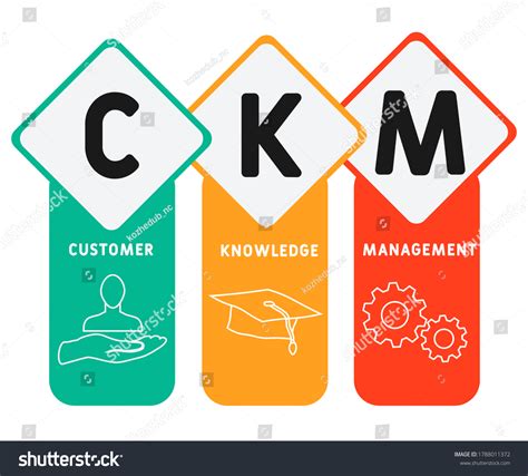 Ckm Customer Knowledge Management Business Concept Stock Vector