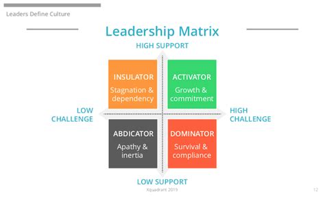 5 Ways You Don’t Challenge Your Team Enough Xquadrant