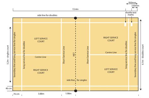 The Complete Overview Of Badminton Court Size In Feet