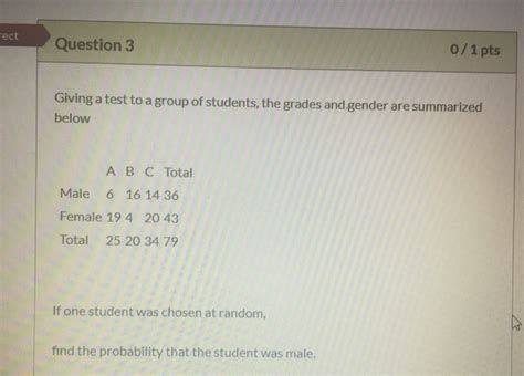 Solved Ect Question 3 01 Pts Giving A Test To A Group Of