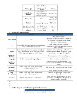 Ew R S G N Rafael Simas Pdf