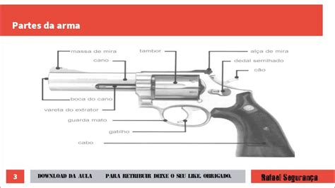 Armamento E Tiro Aula Conceitos E Partes Da Arma Youtube