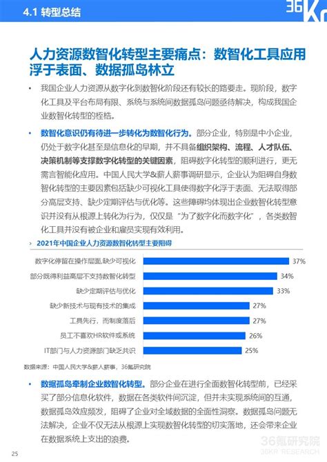 36氪研究院 2022年中国人力资源数智化转型研究报告 36氪