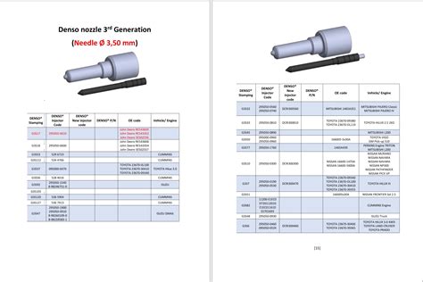 Denso Siemens Vdo Parts Catalog Auto Repair Manual Forum Heavy