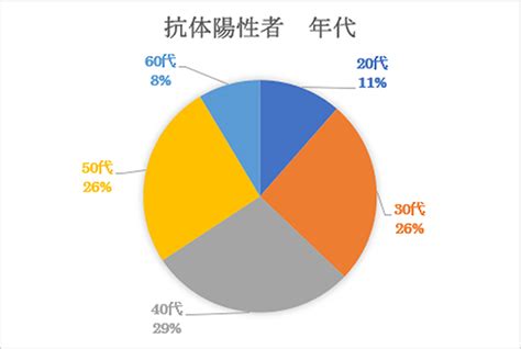 Vol16（20201130） 当クリニックでの抗体検査の結果／日本と世界の第3波の動向／ワクチンの開発状況／マスクとフェイスシールド