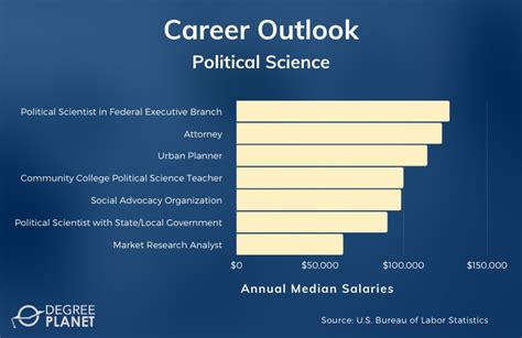 Is A Political Science Degree Worth It [2024 Guide]