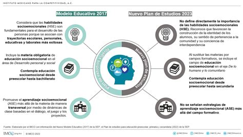 Total Imagen Planes Y Programas De Nuevo Modelo Educativo Abzlocal Mx