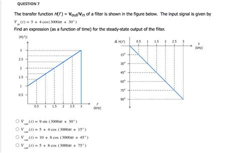 Solved Question The Transfer Function H F Vout Vin Of A Chegg