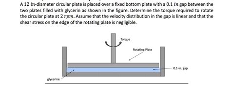 SOLVED A 12 In Diameter Circular Plate Is Placed Over A Fixed Bottom