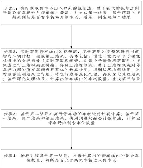 一种基于深度学习应用的停车场出入车辆计数方法与流程