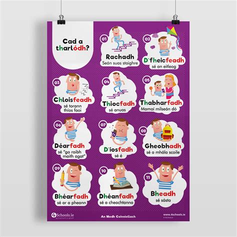 The Irish Grammar Charts - Four full sets | 4schools.ie