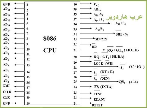 كيف تعمل وحدة المعالجة المركزية Cpu الجزء الثالث عصر ال8086 و سر